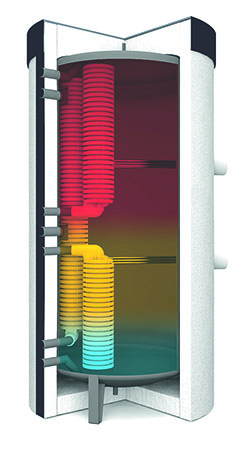 Schichtenspeichersystem Sailer Grafik 