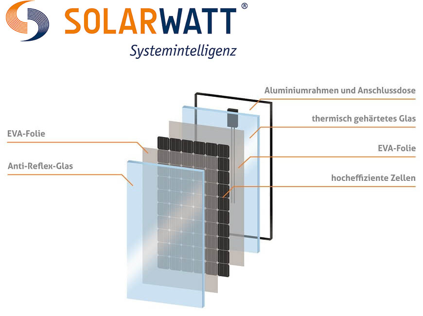 HIT Photovoltaikmodul Panasonic